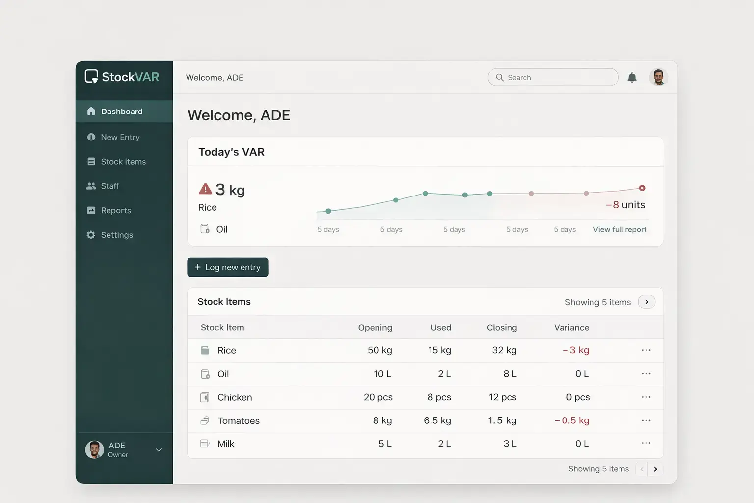 StockVAR dashboard preview